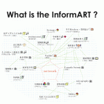 what-is-the-informart